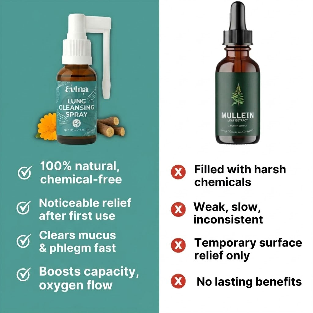 Evina™ Lung Cleansing Spray