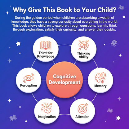 Evina Children's Encyclopedia "Why 100,000?"