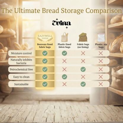 Premium 100% Cotton-Beeswax Bread Bags